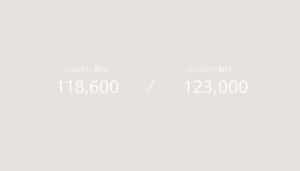 btc support 118600 resistance 123000 intraday levels