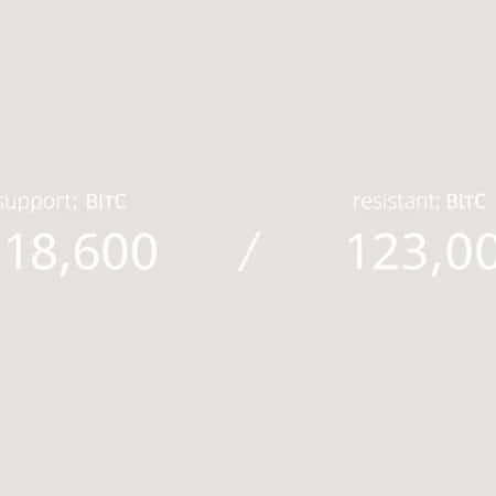 BTC Support 118600, Resistance 123000 Intraday Update