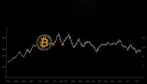 Bitcoal 11 btc correlation with nasdaq today after cpi